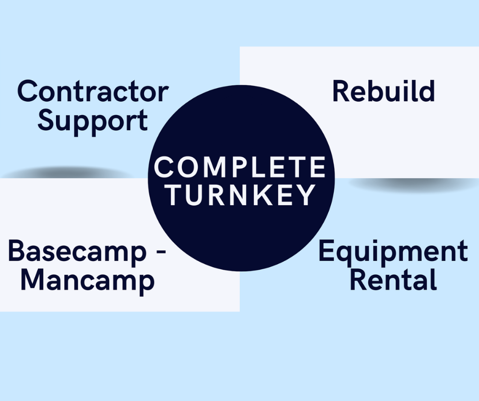 Contractor Support